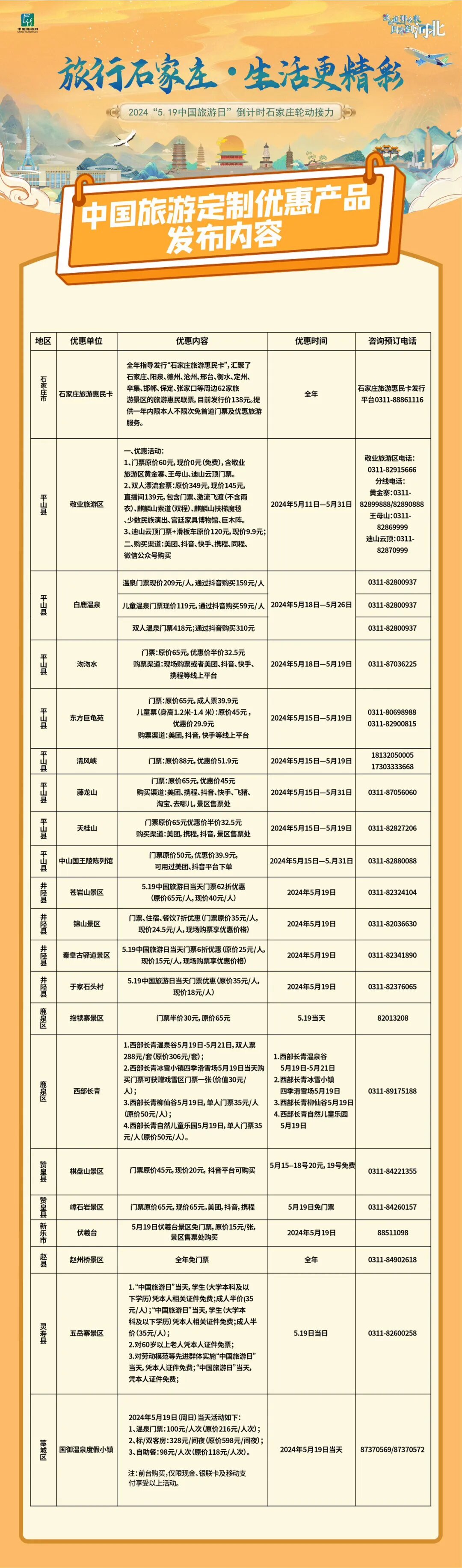 优惠、免门票！“5·19中国旅游日”石家庄文旅优惠措施来啦！