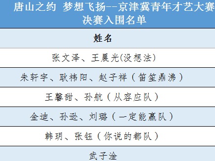 晋级公示 | 唐山之约 梦想飞扬——京津冀青年才艺大赛 决赛名单揭晓，逐鹿巅峰时刻即将开启！